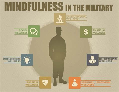 Being 'mindful' improves readiness, says director of Army Staff ...