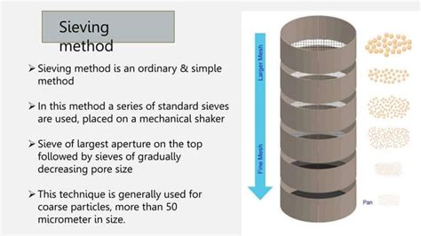 Image result for Particle Size Analysis Methods