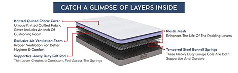 Boston Hotel Comfort 6 Inch Bonnell Spring King Size Mattress (78 x 72 ...