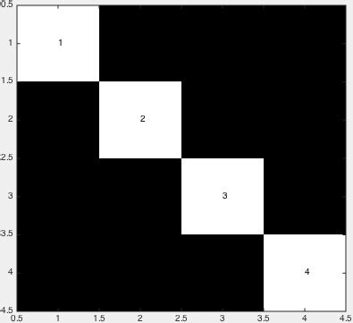 Image result for Create Diagonal Matrix MATLAB