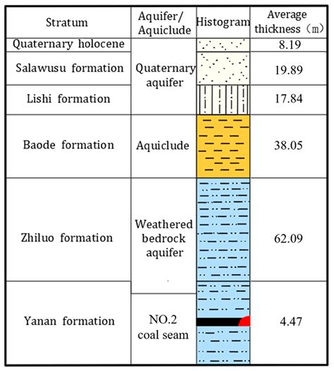 An Improved Water Yield Evaluation Method Based on Partition Variable ...