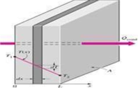 Conduction 的图像结果