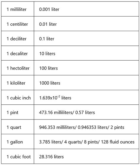 Unit Conversion - Mathematics for Digital SAT PDF Download