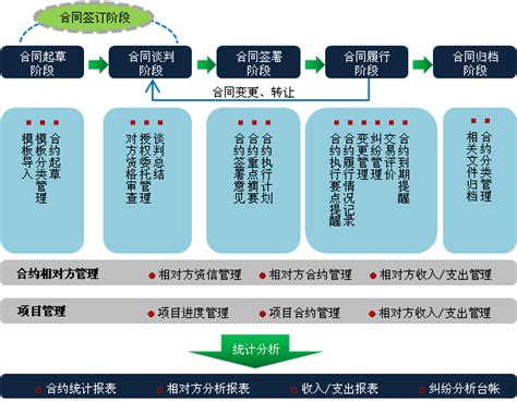 我爱Excel网-合同管理（客户、供应商管理，应收应付帐，账款总览）Excel模板