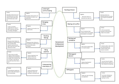 Concept Map of Communication Example 的图像结果