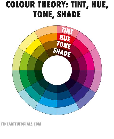 Colour Theory: Tint, Hue, Tone, Shade | Color theory art, Color theory ...