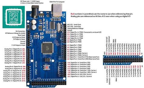Arduino Serial Port 的图像结果