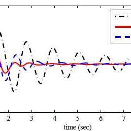 Image result for Simulation 2