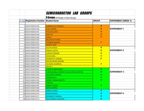 Groups Semiconductor LAB - SEMICONDUCTOR LAB GROUPS 9 Groups. (8 People ...
