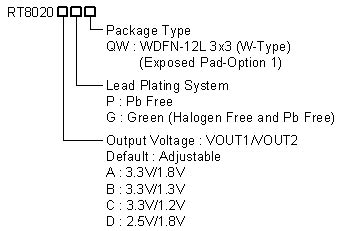 RT8020 - 双通道高效率PWM降压型 DC/DC 转换器 | Richtek Technology