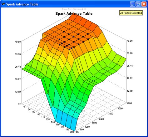 Image result for Tuner Pro Tutorial Oldskulltuning