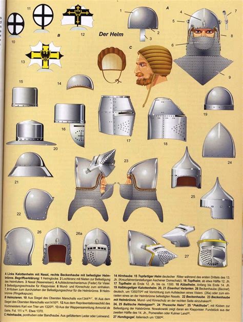 Different Types Of Medieval Armor at Robert Baca blog