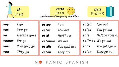 How to Master the Present Tense in Spanish - No Panic Spanish