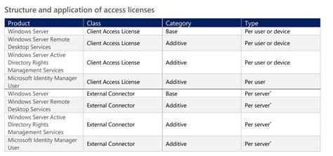 Image result for Client License Service Download