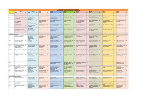 Accounts Tutorial 的图像结果