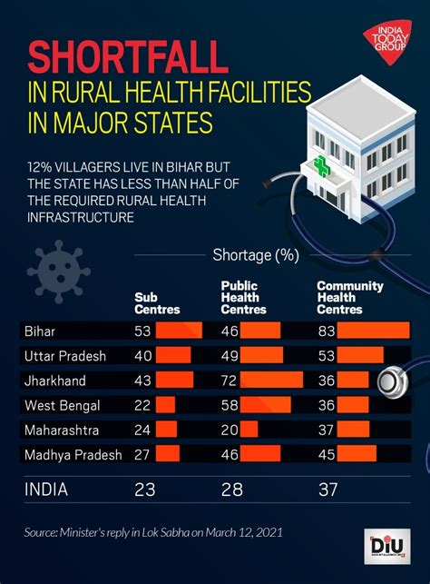 Fighting rural pandemic with shortage of doctors, health and isolation ...