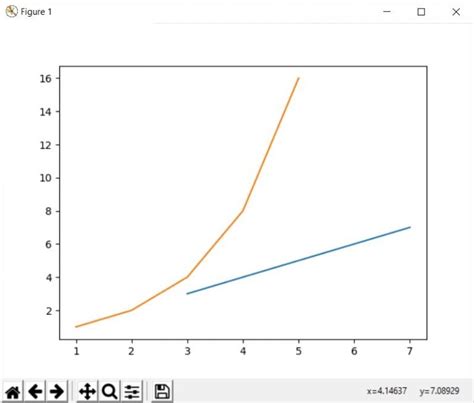 Image result for Line Graphs in Python
