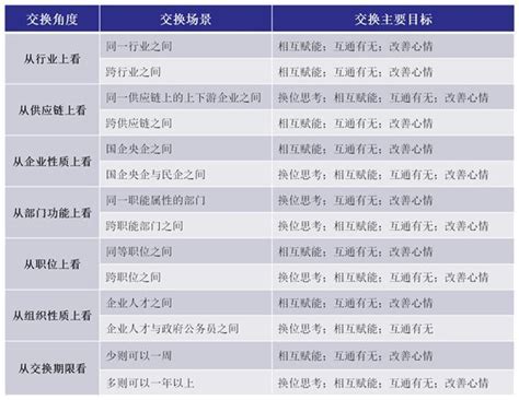 如何判断在一家公司值不值得留下来？你记住5个标准，早知早受益