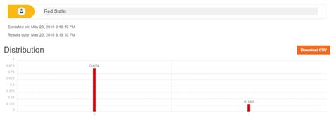 Going deeper into IBM’s Quantum Experience! – Giga thoughts