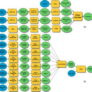 Restriction Map Explained 的图像结果