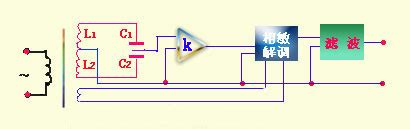 电容传感器特点与应用 - 电子发烧友网