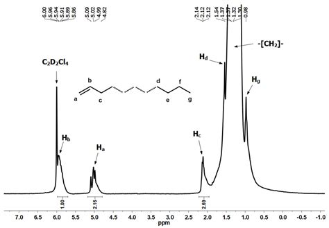 Thermally Stable and Highly Efficient N,N,N-Cobalt Olefin ...