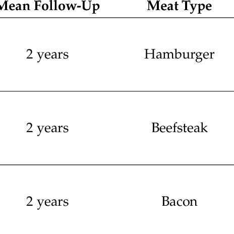 Nested Case-Control Studies 的图像结果