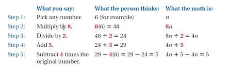 Image result for Math Hand Trick