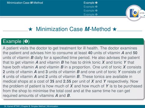 Simplex Method Minimization Problem 的图像结果