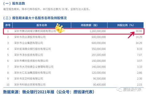 微众银行3款宝藏存款攻略 - 攒钱课代表丨安心理财