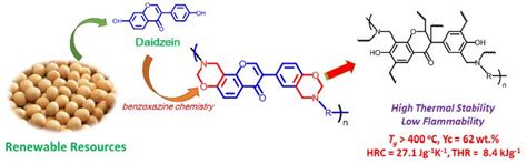 Synthesis of Highly Thermally Stable Daidzein-Based Main-Chain-Type ...