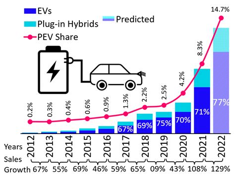 Silicon Anode: A Perspective on Fast Charging Lithium-Ion Battery