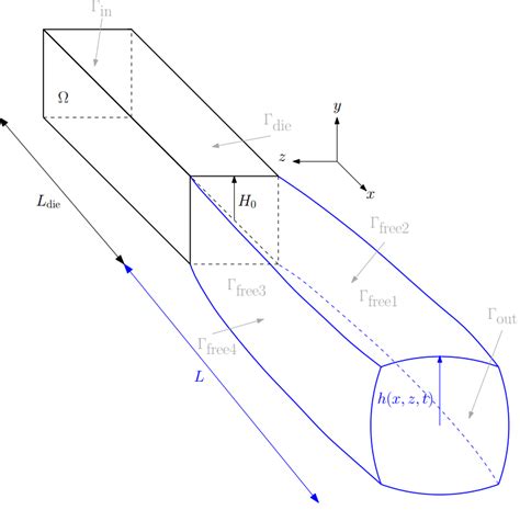 Square-1 Tutorial 的图像结果