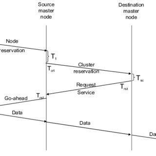 Signaling Data 的图像结果