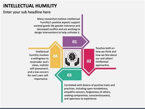 Image result for Practising Intellectual Humility