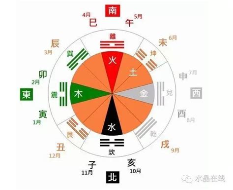 如何根据中国的五行元素来取英文名？ - 知乎