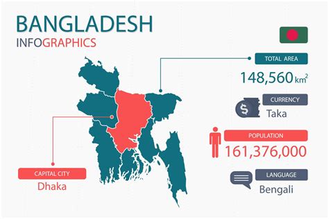 Bangladesh map infographic elements with separate of heading is total areas, Currency, All ...