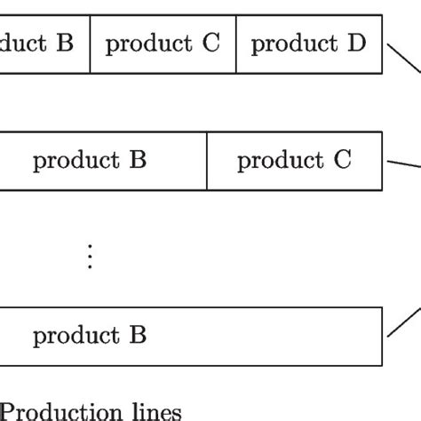Production Process Figure 的图像结果