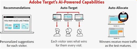 Image result for Analytics for Target Adobe