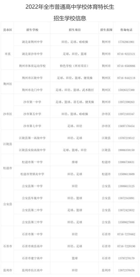 2023年荆州市高中阶段教育招生计划出炉-荆州市人民政府网