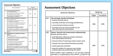 GCSE Maths: Assessment Objectives Overview