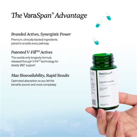 Buy VaraSpan® Nicotinamide Supplement with Resveratrol - Boost NAD+ Levels