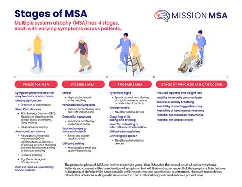 Mission MSA: Stages of Multiple System Atrophy (Medical Professional ...