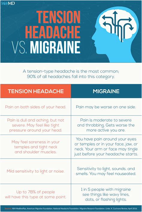 National Cancer Society of Malaysia, Penang Branch: Tension Headache Vs. Migraine