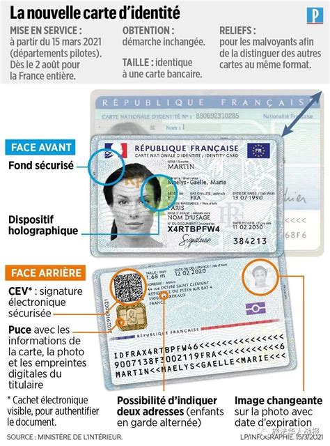 法国身份证升级换代！有效期更短 防伪性更强-全球行业资讯-安全识别世界【官方网站】