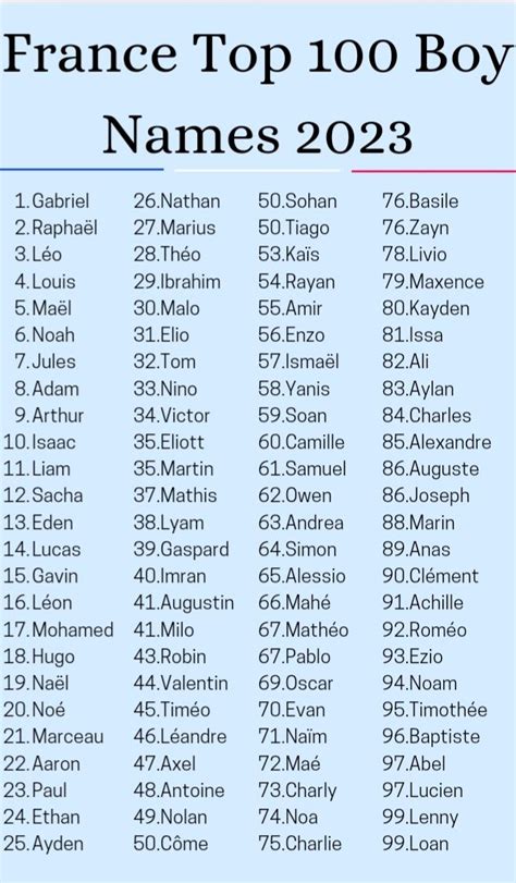 France's most popular baby boy names of 2023 💙 | French baby names ...