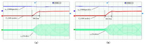 An Improved Near-State Pulse-Width Modulation with Low Switching Loss ...