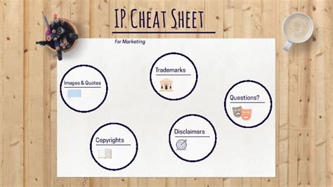 Image result for Using the Cheat Sheet for IP Classes