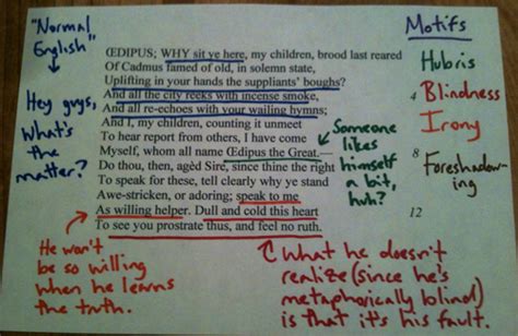 How to Write Annotations 的图像结果