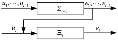 Definition System 的图像结果